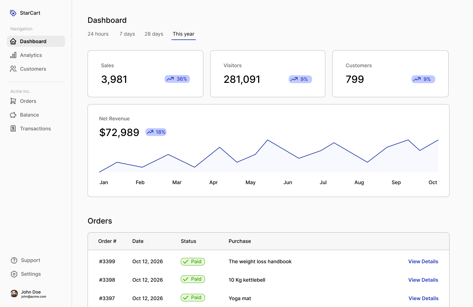 Showcase Dashboard UI